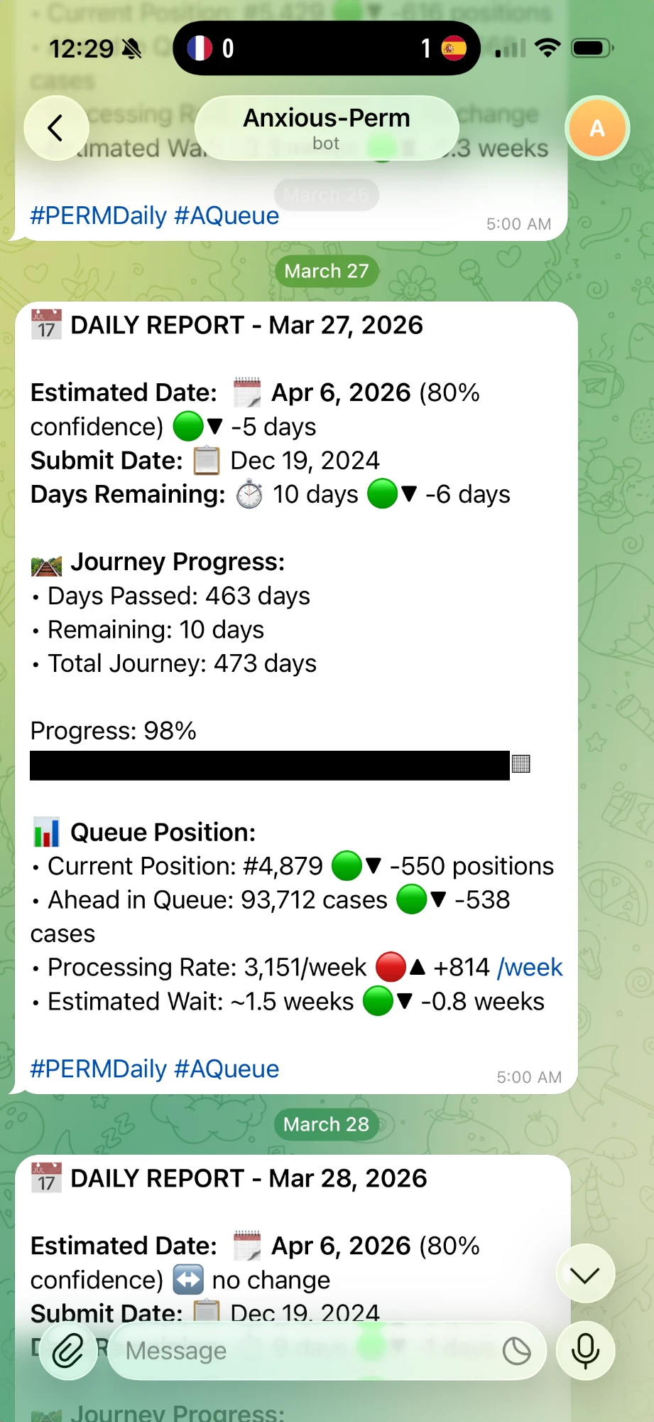 Daily Telegram report — estimated date, queue position, and processing rate, each with a day-over-day delta.