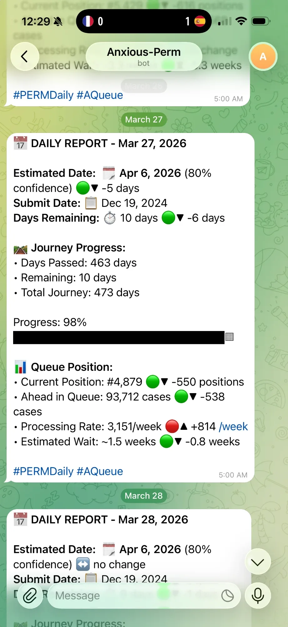 Daily Telegram report — estimated date, queue position, and processing rate, each with a day-over-day delta.
